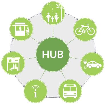 Mobility Hub Graphic 1