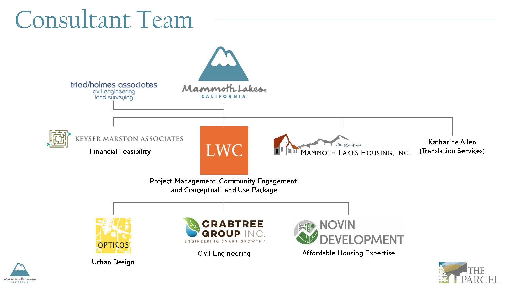 LWC_The Parcel_Wksp 1_PPT_062619_Page_06